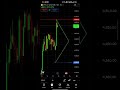 🔹2026-01-19 | Gold Chart Analysis | XAUUSD🔥🏆