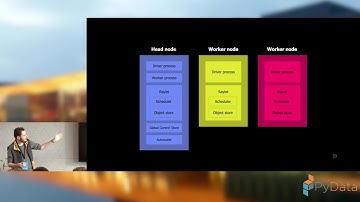 Rob de Wit-Liezenga - Scaling Python to thousands of nodes with Ray - PyData Eindhoven 2025
