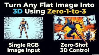 Turn Any Flat Image Into 3D Using Zero-1-to-3