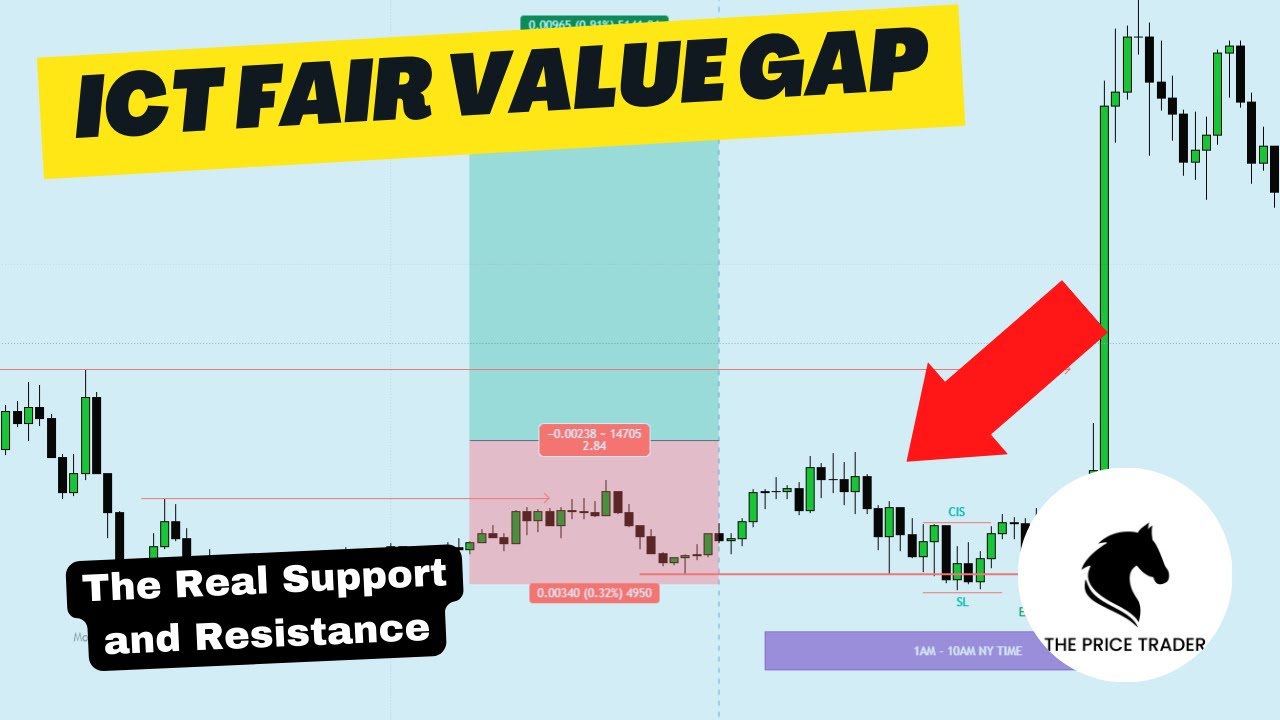 ICT Fair Value Gap is the Real Support and Resistance - YouTube