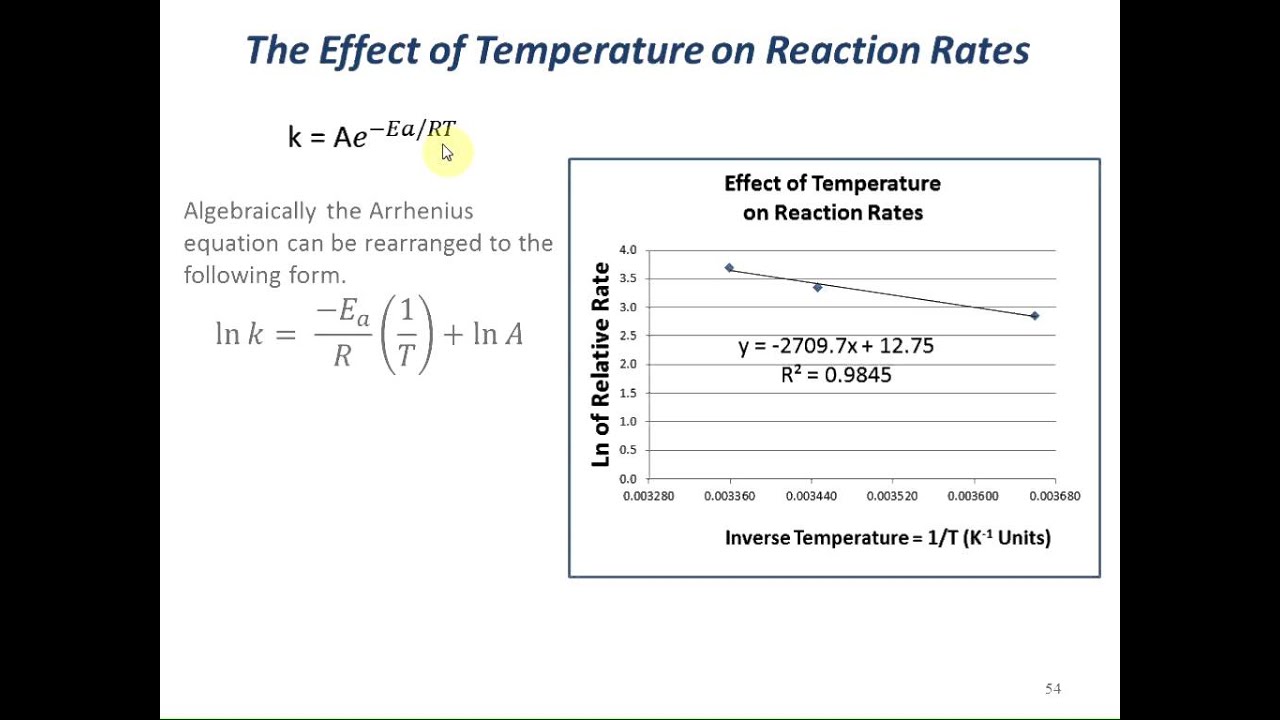 Chapt 13 Kinetics lecture part 4 - YouTube