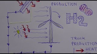 Hydrogen (H2) Energy Swindle and Fib, 04-03-2023