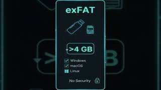 exFAT Explained | FAT32 Without Limits #shorts #tech #computer #harddisk #ssd #filemanagement