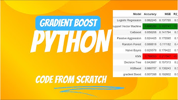 Drug effects detection with  Gradient Boost classifier Python Code from Scratch  #python
