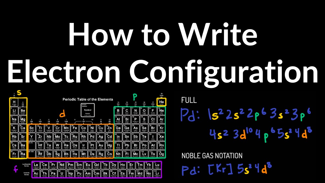 How to Write Electron Configuration (Full & Noble Gas Notation) Examples,  Explained, Easy Shortcut