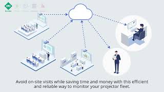 Famous Introduction to Epson Projector Management Connected Net Worth