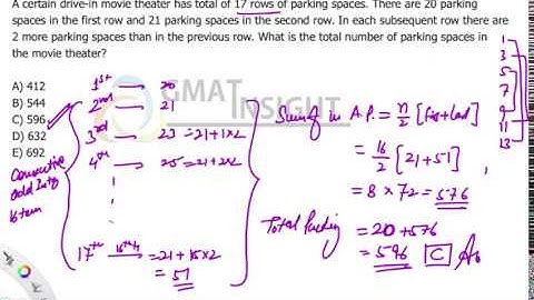 PS 71 - Medium - Sequences AP Sum GMATINSIGHT