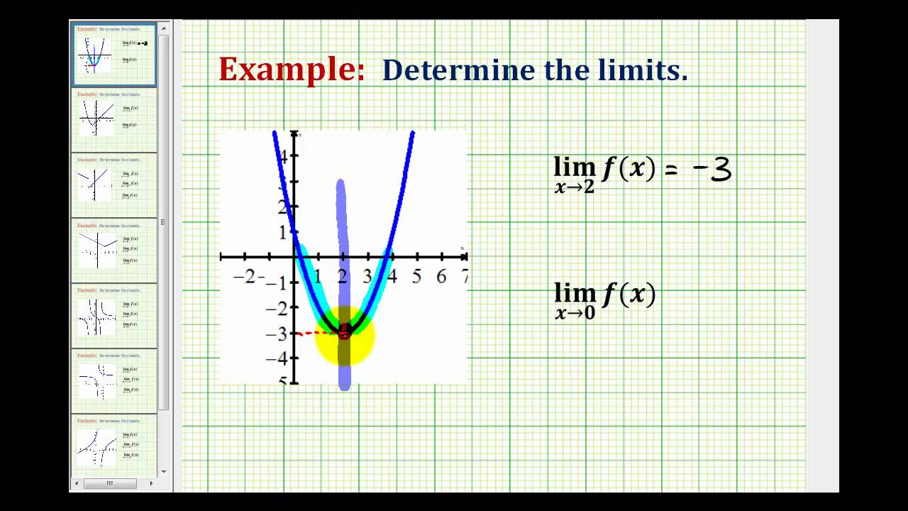 Examples: Determining Basic Limits Graphically - YouTube