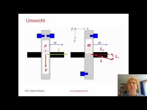 Video: Was ist dynamische Radwucht?