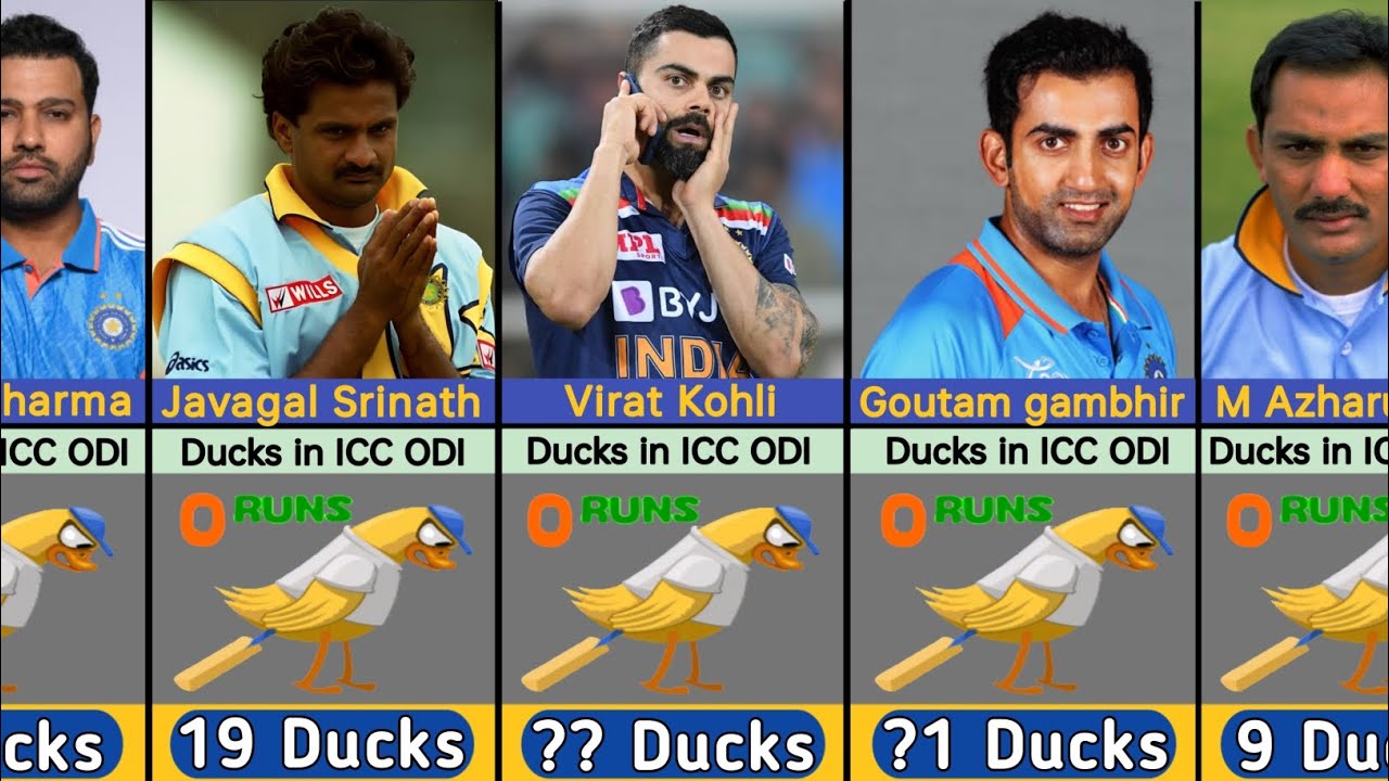 Indian Cricketers With Most Duck out in ICC ODI Cricket history - YouTube