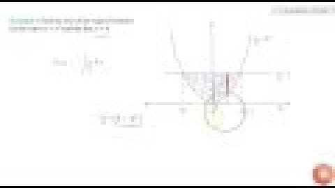 Find the area of the region bounded by the curve `y=x^2` and the line `y = 4` ....