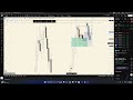 back testing last weeks price action + trade reviews