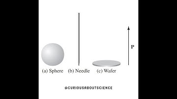 Problem 4.16 - Electric Displacement, Gauss