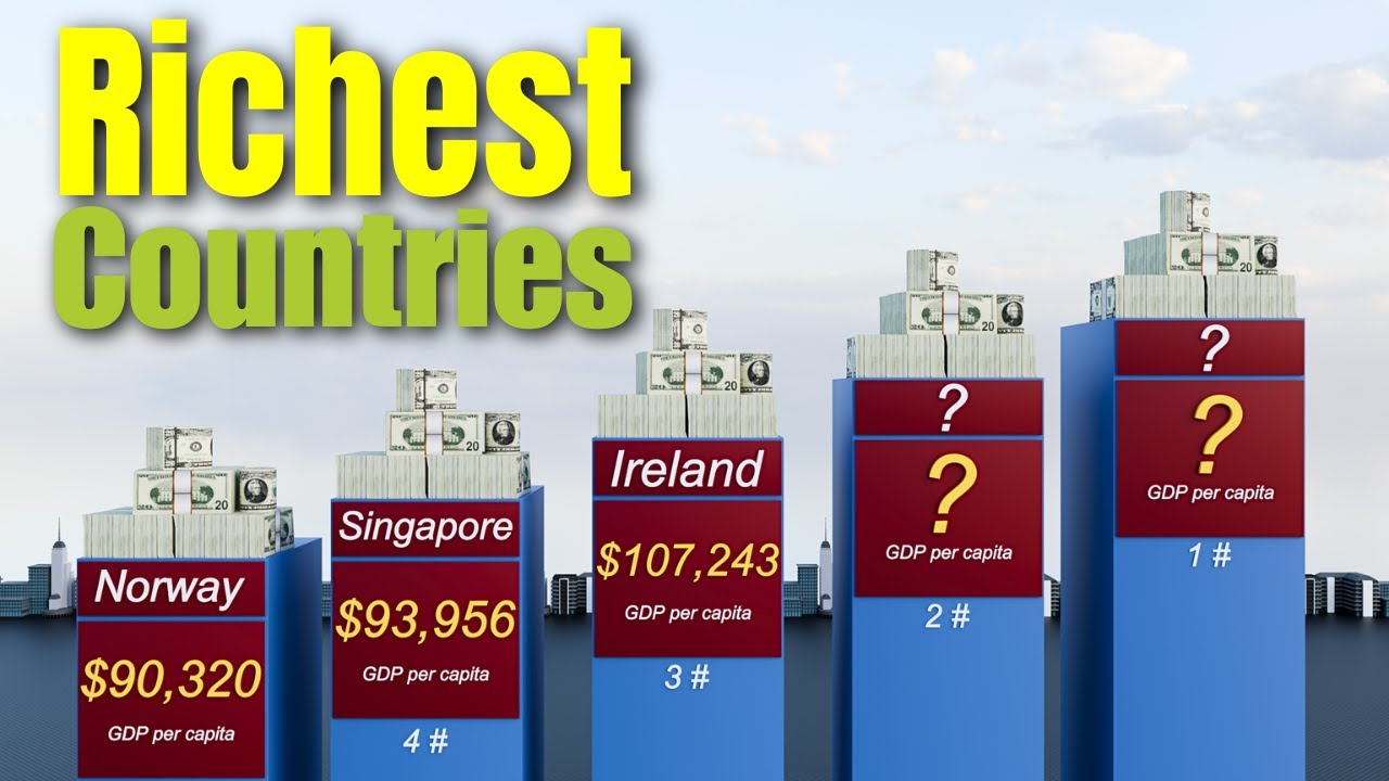 Top Richest Countries in 2025 by GDP per Capita - YouTube