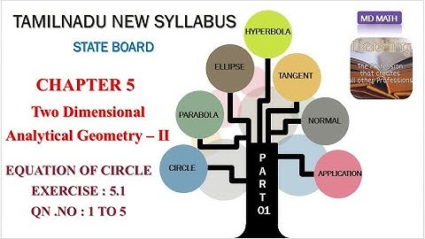 Class 12 | Unit – 5 | Two Dimensional Analytical Geometry – II | Exercise : 5.1 : Qn. No : 1 to 5