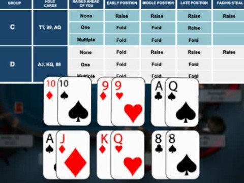 Short Stack Poker Chart