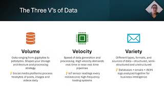 AWS Machine Learning | Data Ingestion & Storage: Part 1