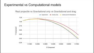 Lab 2 Constant Velocity