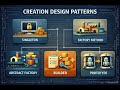 Design Pattern every Developer must know
