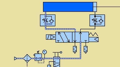 Pneumatic circuit with meter-in speed controller and 5 port single solenoid valve