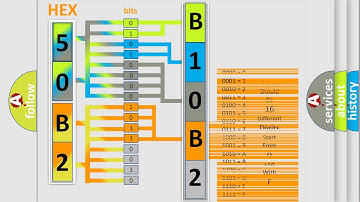 DTC Jeep B10B2 Short Explanation