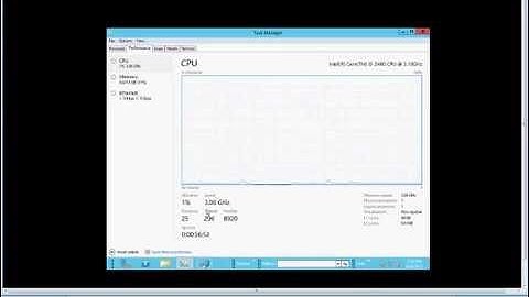 How to see CPU utilization in Windows Server 2012