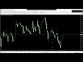 AUD CAD Sell Opportunity! Forex Trading Philippines