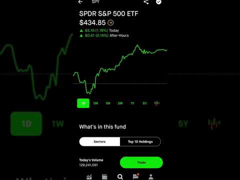 SPDR S&P 500 ETF Stock   Robinhood