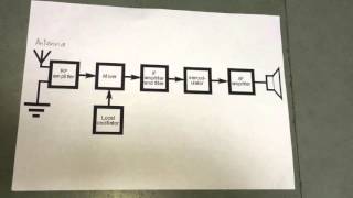 ELL100 assignment 2 - fm radio receiver circuit