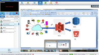 APSSDC-How to Create a VPC -23-02-2018