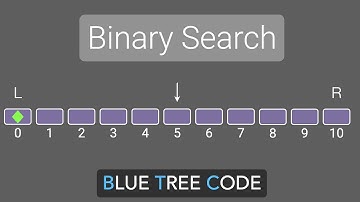 Binary Search Algorithm - Code walk-through and Complexity Analysis