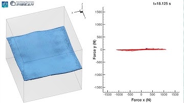 delta-SPH  3D sloshing flow