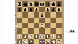 French Defense General Information