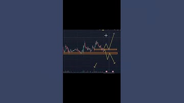 Buy or Sell? Support Resistance Trading Strategy