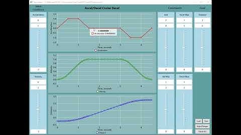 KFLOP 3rd order Trip States