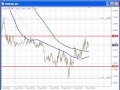 Daily Forex Commentaries (2013) - YouTube