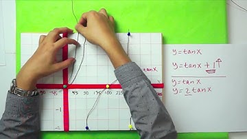 Tangent Function Graph (Part 2) (BAHASA)