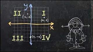 Coordinate Geometry - Distance Between 2 Points