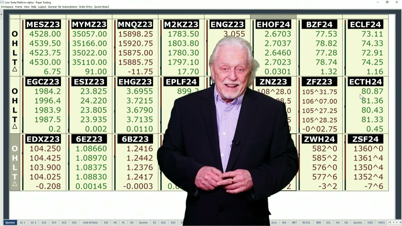 It may be time to see stock indices consolidate gain...Ira’s Morning Flash  Video for 11 17 2023