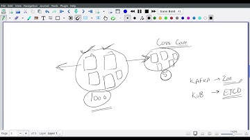 Part 2 consistent core 2 || distributed system design