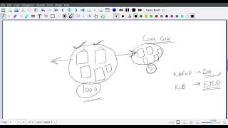 Part 2 consistent core 2 || distributed system design