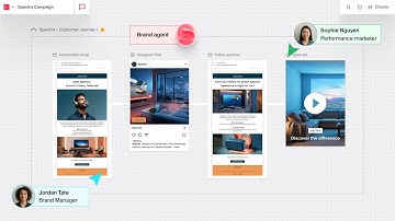 Introducing the AI-Native Content Lifecycle