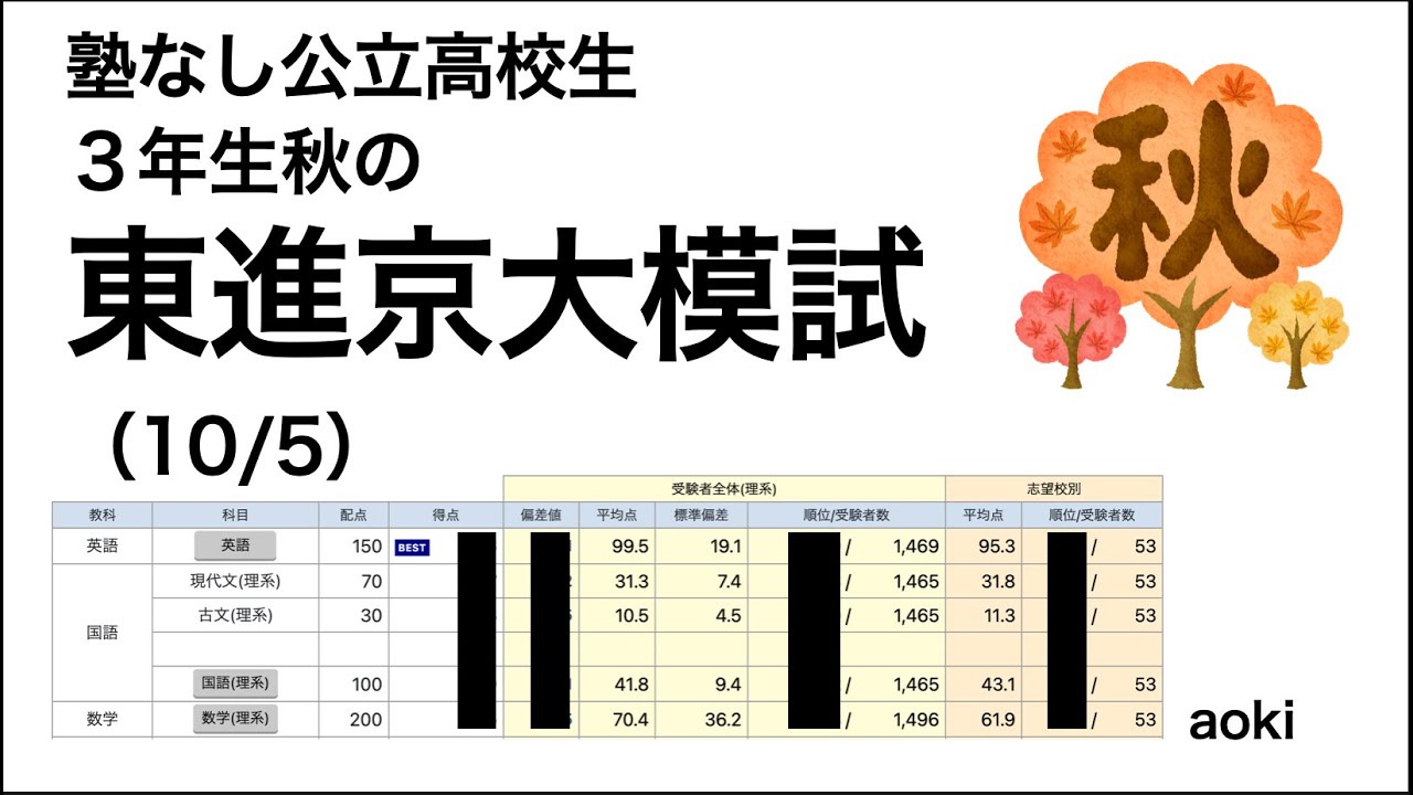 塾なし公立高3生秋の東進京大模試結果 - YouTube
