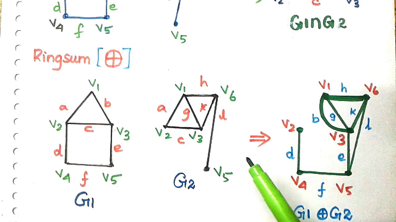 Mathematics | Free Full-Text | On Some Properties of Addition Signed Cayley  Graph Σn∧