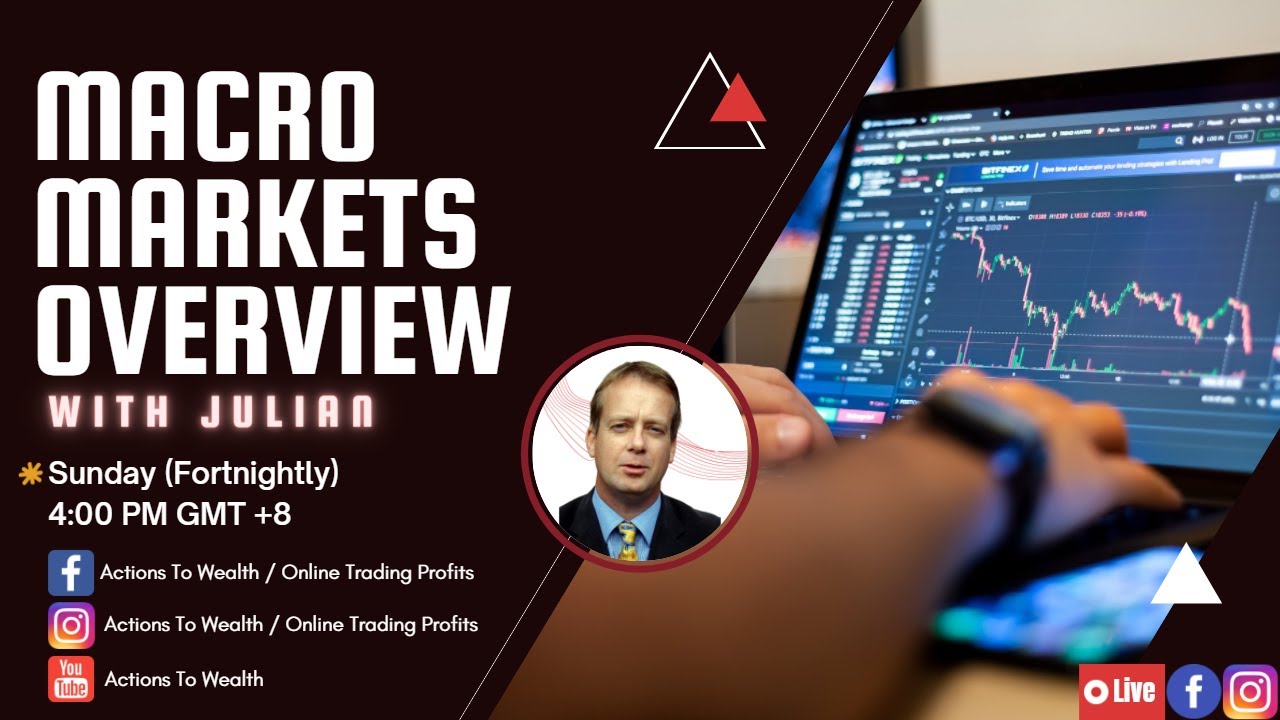 Macro Markets Overview