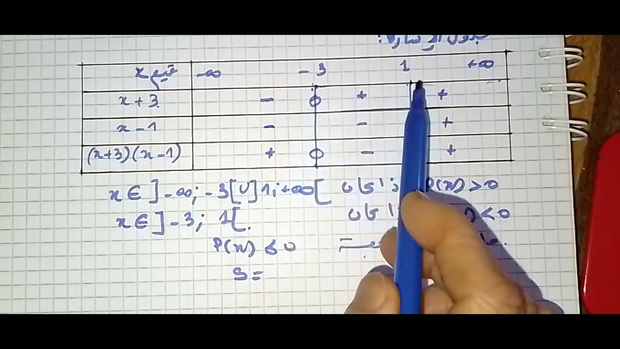 المتراجحات-10-التمرينان14-15ص87-88-رياضيات الأولى ثانوي أداب