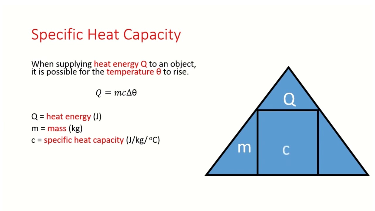 Thermal Energy Equation Triangle