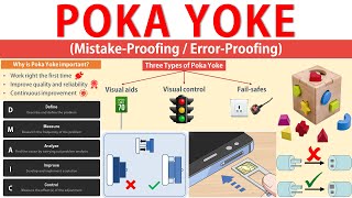 Famous Poka Yoke (Error Proofing) - Meaning, Concept, Types, Stages, & Implementation Explained. Wealth