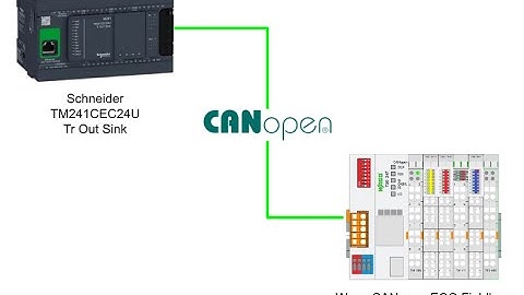 Wago.Using 750-347 CANOPEN Coupler with Schneider PLC TM241.EN
