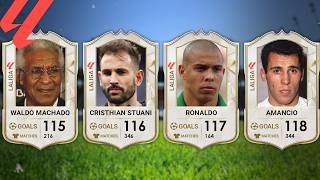 LaLiga - All Time Top Scorers (2026) screenshot 5